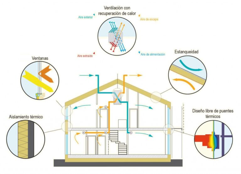 estalviar energia i diners a casa