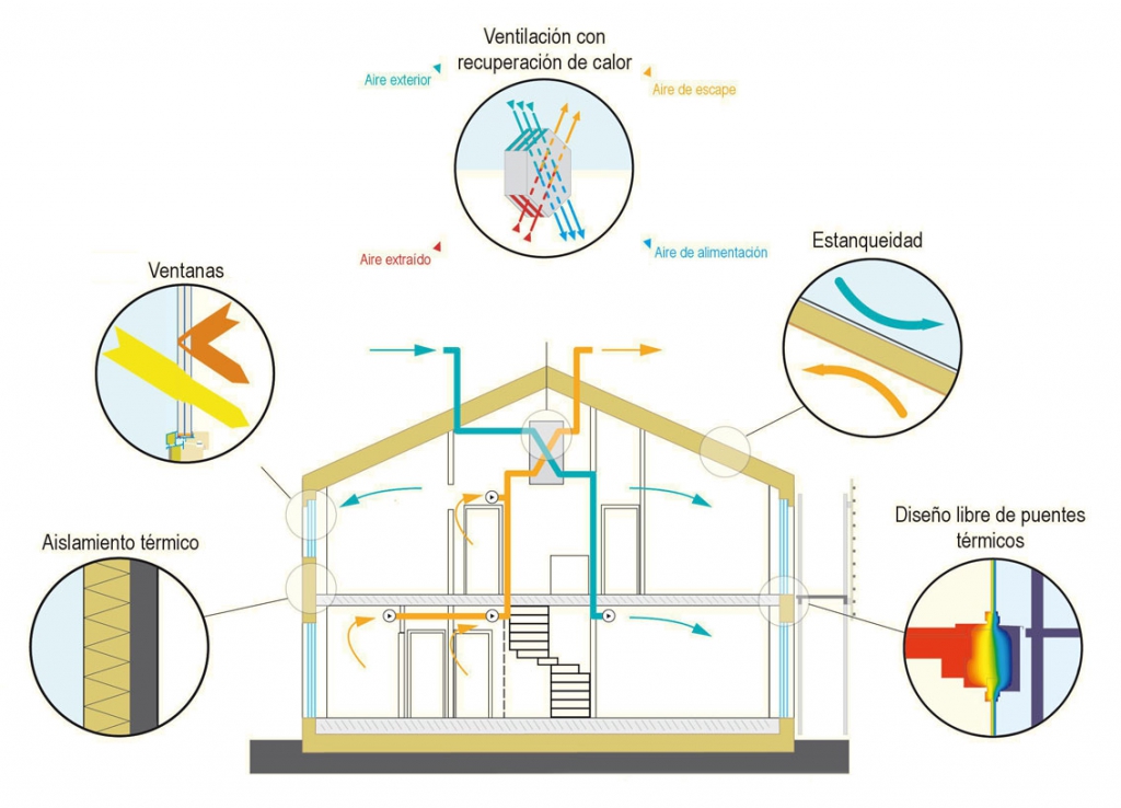 estalviar energia i diners a casa